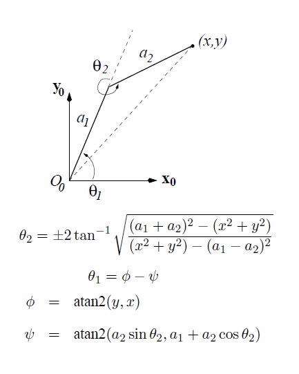 Figure 7 Inverse kinematics.jpg